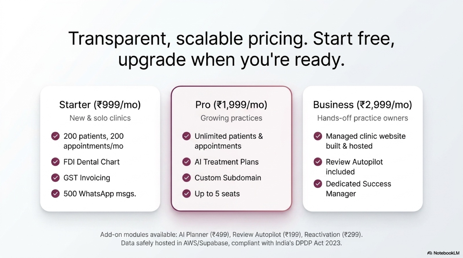 DentsKart pitch deck, slide 10 of 11