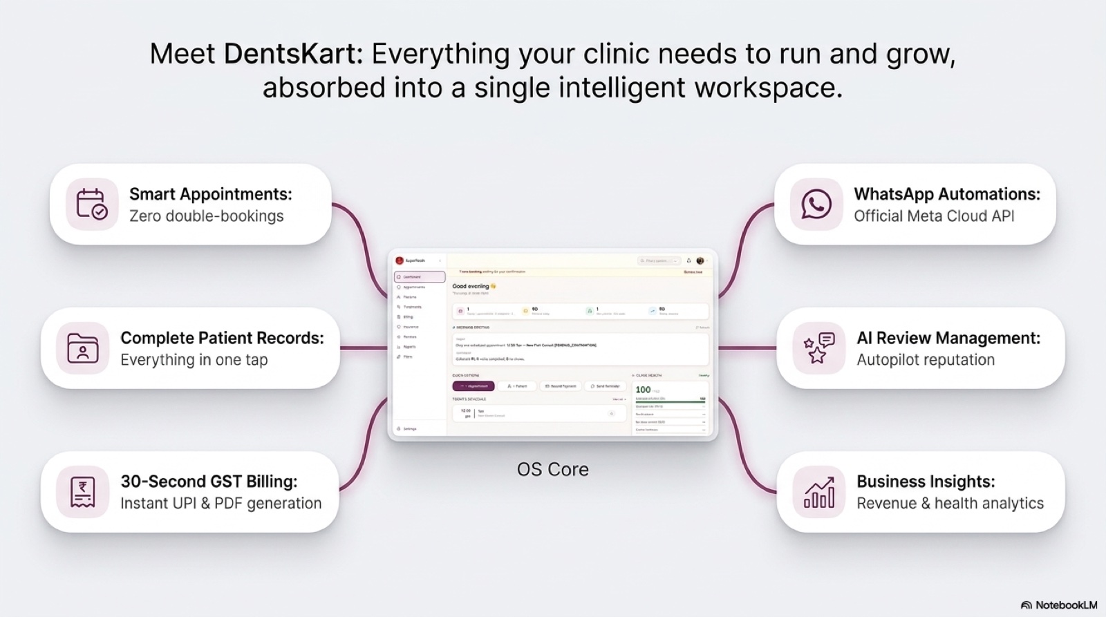 DentsKart pitch deck, slide 3 of 11