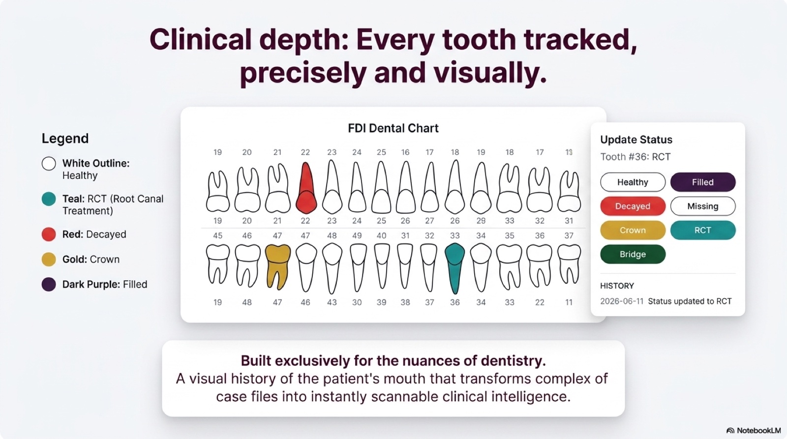 DentsKart pitch deck, slide 5 of 11