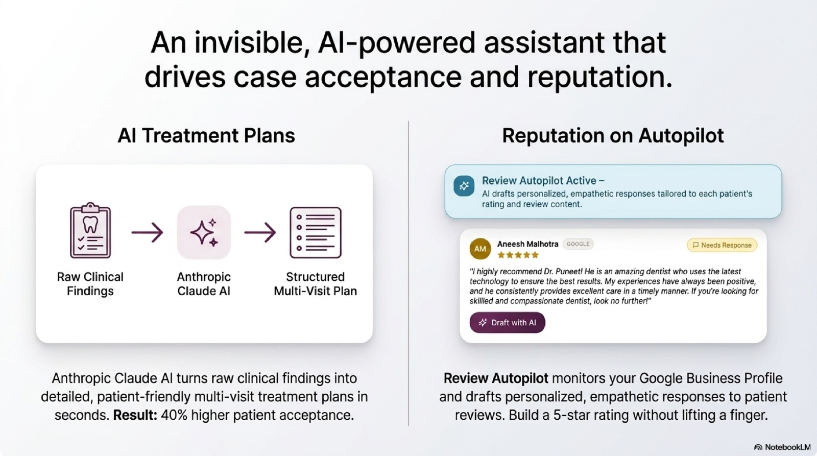 DentsKart pitch deck, slide 6 of 11