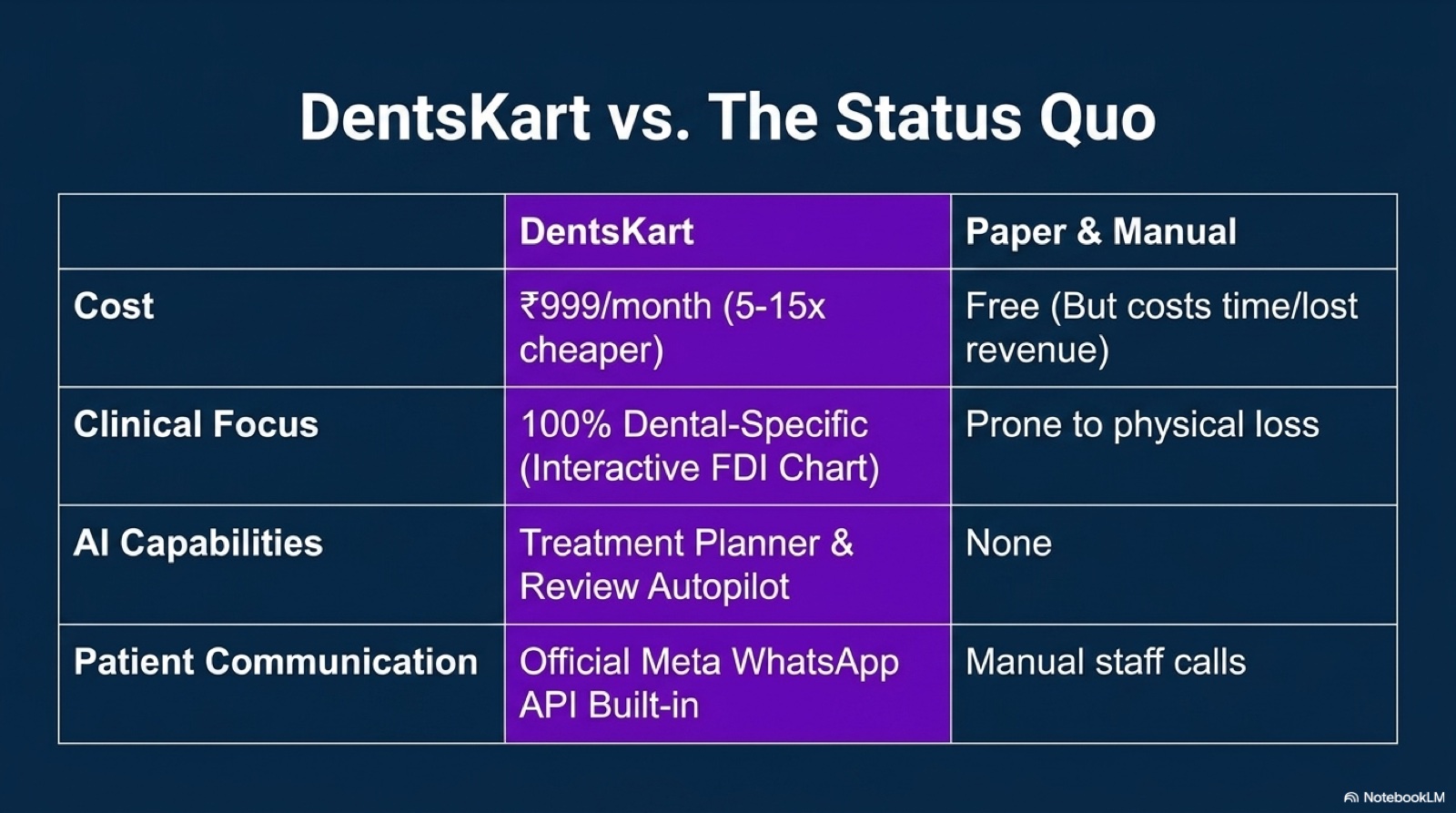 DentsKart pitch deck, slide 9 of 11